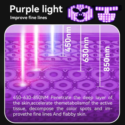 Face Mask Only - Halo White uses 450nm, 630nm, and 850nm purple light therapy to improve fine lines and rejuvenate skin layers.