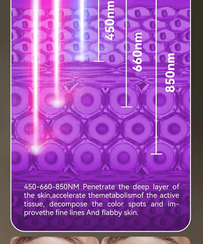 Face Mask Only - Halo White uses 450nm, 660nm, and 850nm red light therapy to penetrate skin layers, improve fine lines, and boost skin metabolism.